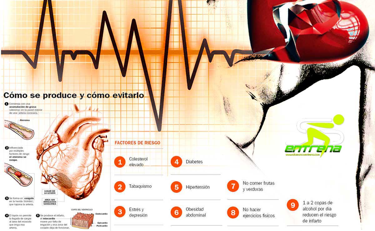ENTRENAMIENTO-DESCANSO-NUTRICION-salamanca-entrena