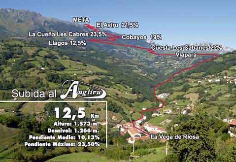 perfil-2-salamanca-entrena